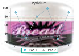 buy pyridium 200mg amex