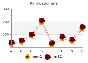 purchase on line pyridostigmine