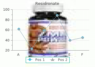 generic residronate 35mg free shipping