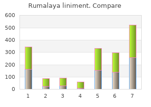 rumalaya liniment 60  ml
