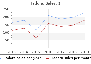 order generic tadora on line