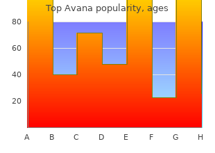 discount top avana master card