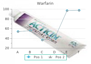 warfarin 2 mg with mastercard
