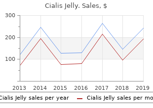 discount cialis jelly 20 mg with mastercard