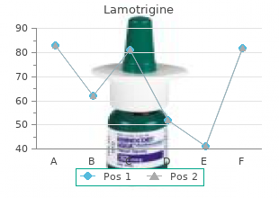 buy genuine lamotrigine on-line