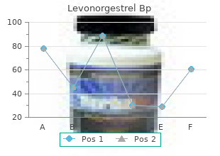 buy discount levonorgestrel 0.18mg