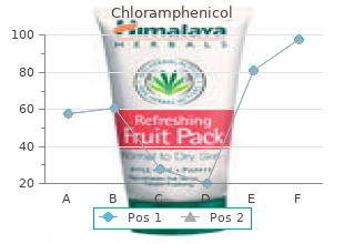 purchase chloramphenicol american express