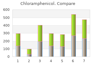 order 500 mg chloramphenicol with mastercard