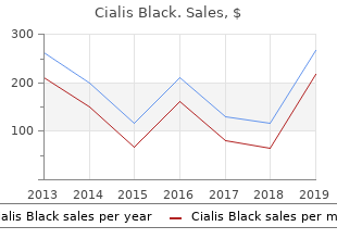 purchase cialis black 800 mg without prescription