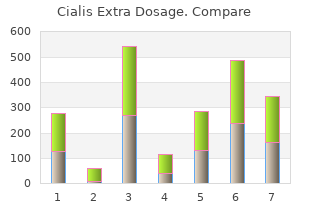 order cialis extra dosage with a visa