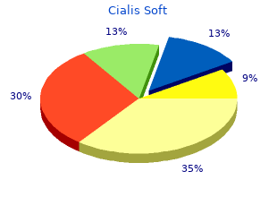 purchase cialis soft uk