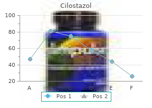 order cilostazol cheap