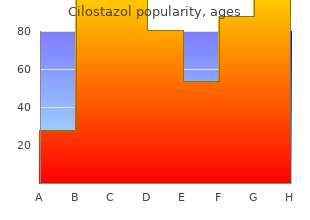 order generic cilostazol line