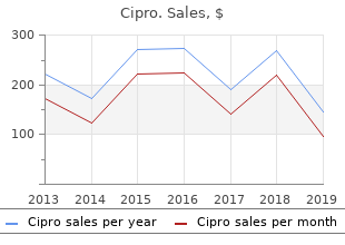 cheap 250 mg cipro with visa
