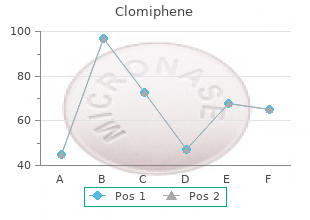 purchase clomiphene 100mg amex