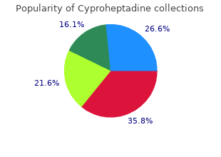 best order cyproheptadine