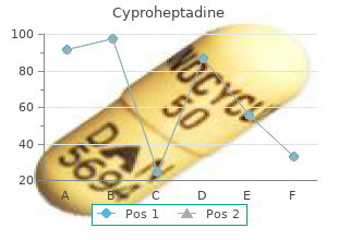 buy discount cyproheptadine on line