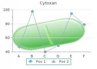 purchase 50 mg cytoxan overnight delivery