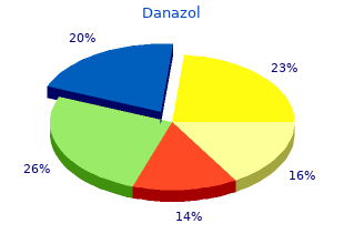 best purchase for danazol