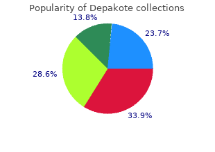 buy generic depakote on line