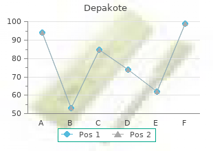 order generic depakote from india