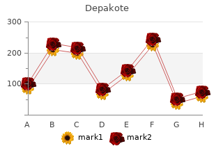 buy depakote 500mg amex