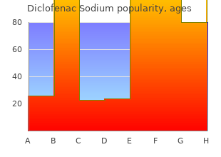 purchase generic diclofenac pills