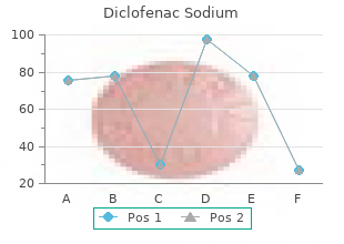 order 100 mg diclofenac mastercard