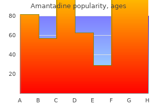 cheap amantadine 100 mg otc