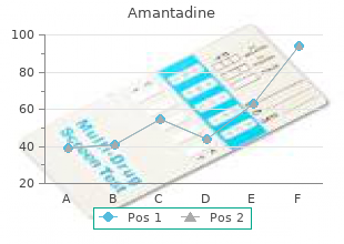 buy amantadine discount