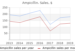 order ampicillin amex