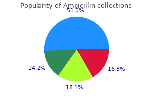 purchase 500 mg ampicillin otc