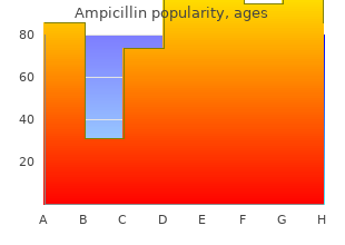 cheap 250mg ampicillin overnight delivery