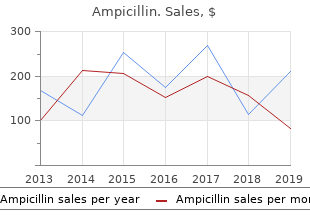 buy ampicillin with a visa