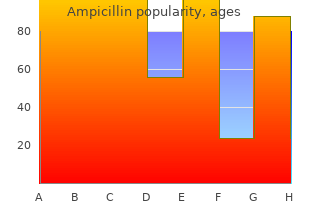cheap 500mg ampicillin