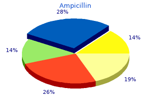 ampicillin 500 mg