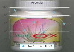 safe 90mg arcoxia