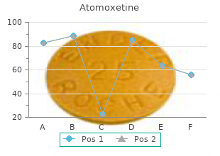 buy discount atomoxetine 25mg