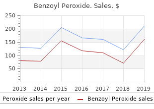 cheapest generic benzoyl uk