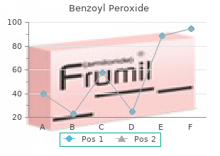 purchase benzoyl discount