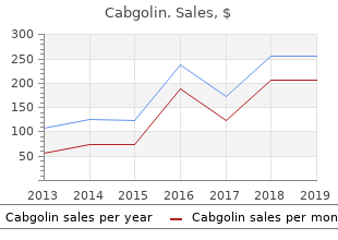 purchase cabgolin 0.5 mg free shipping