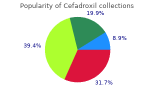 buy cefadroxil paypal