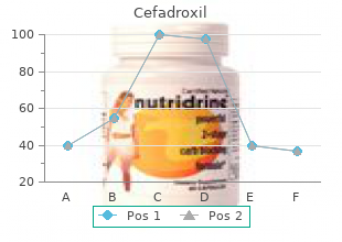 buy cefadroxil uk