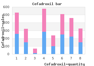 purchase cefadroxil 250 mg without a prescription