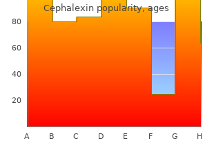 buy cheapest cephalexin and cephalexin