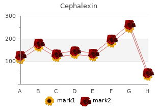 cephalexin 750mg line