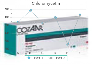 effective 500 mg chloromycetin