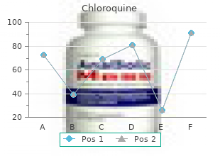 chloroquine 250mg mastercard