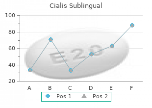 purchase cheapest cialis sublingual and cialis sublingual