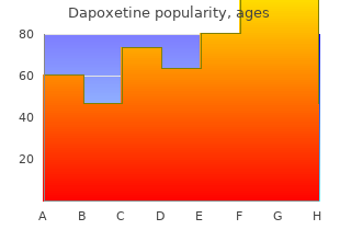 generic 60mg dapoxetine